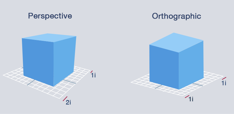 Perspective and orthographic diagram